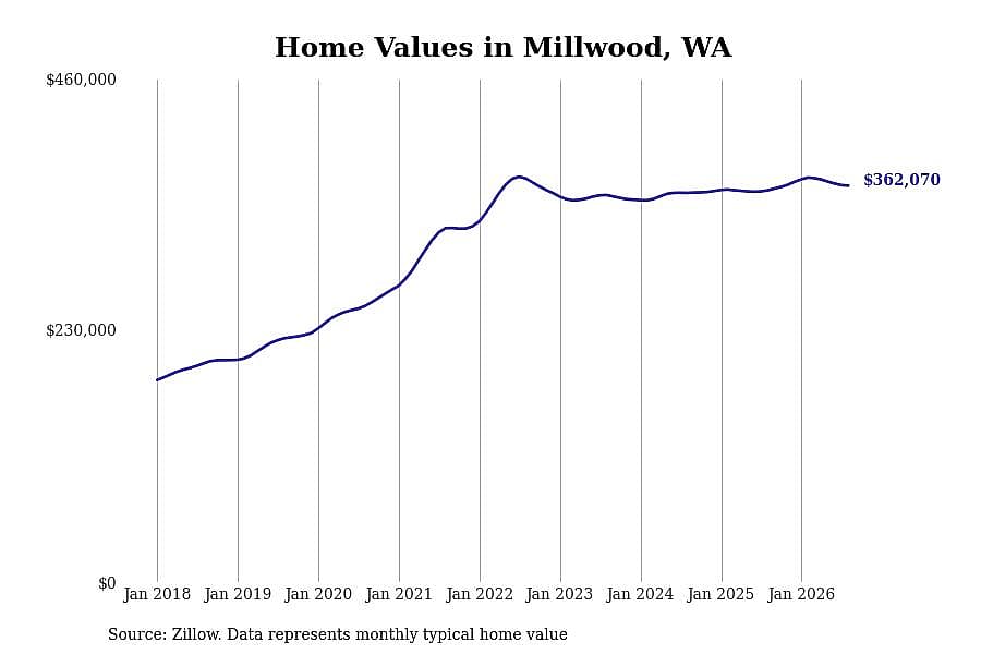#24. Millwood, WA
