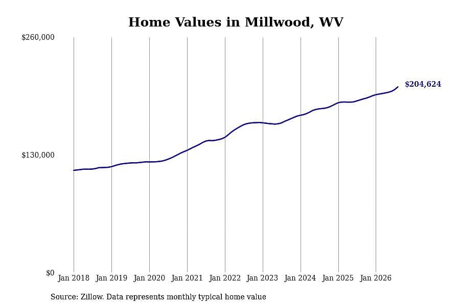 #39. Millwood