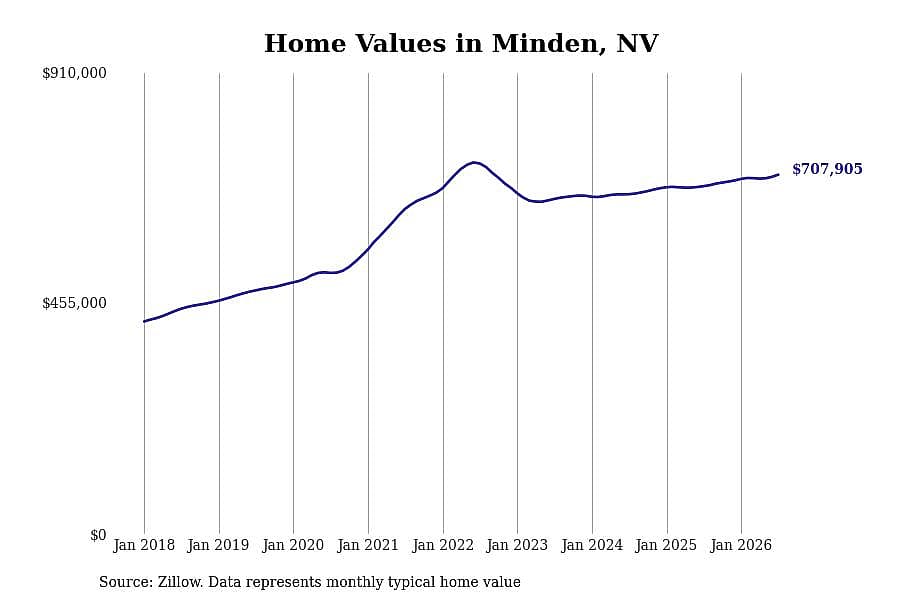 #8. Minden