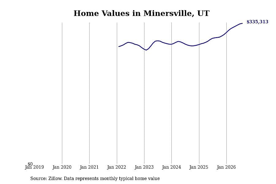#17. Minersville