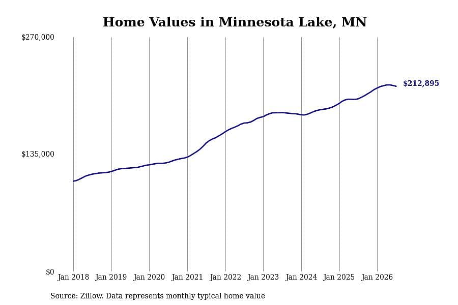 #11. Minnesota Lake, MN