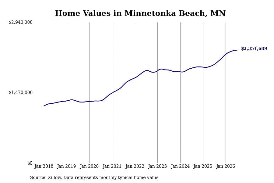 #1. Minnetonka Beach