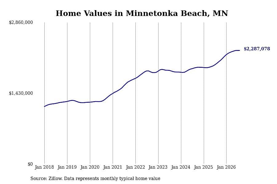 #1. Minnetonka Beach