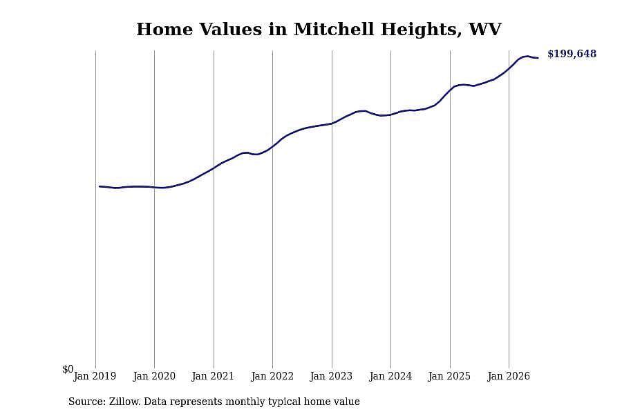 #25. Mitchell Heights