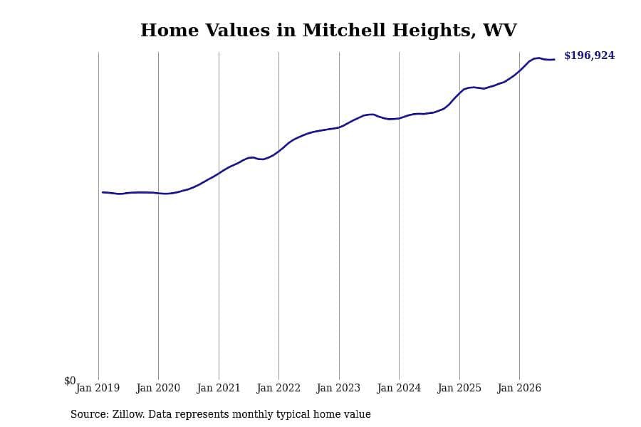 #28. Mitchell Heights