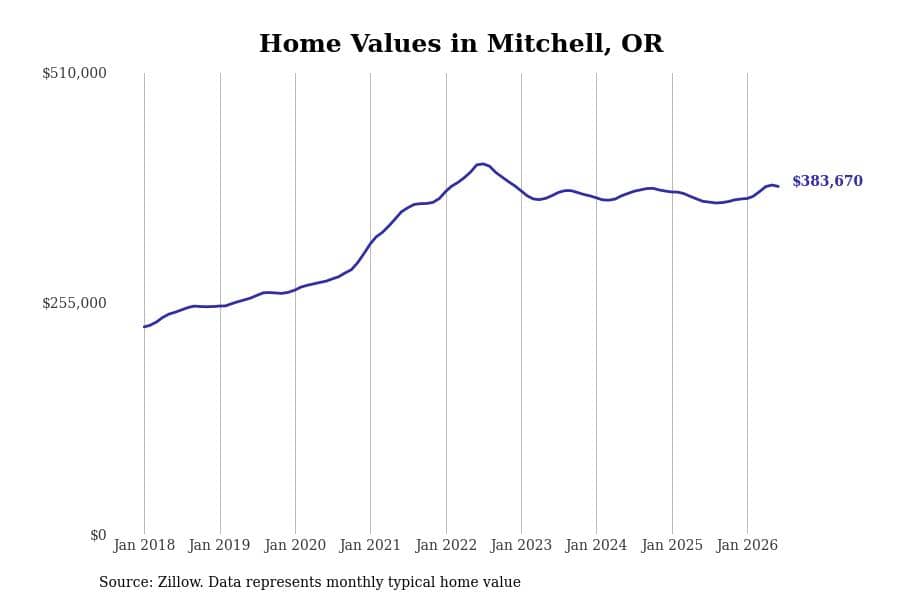 #34. Mitchell