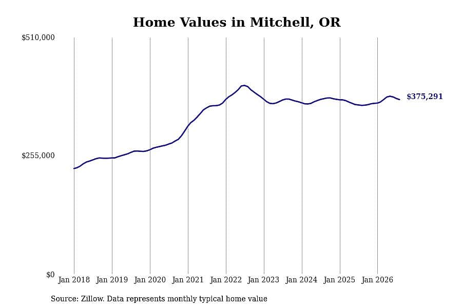 #45. Mitchell