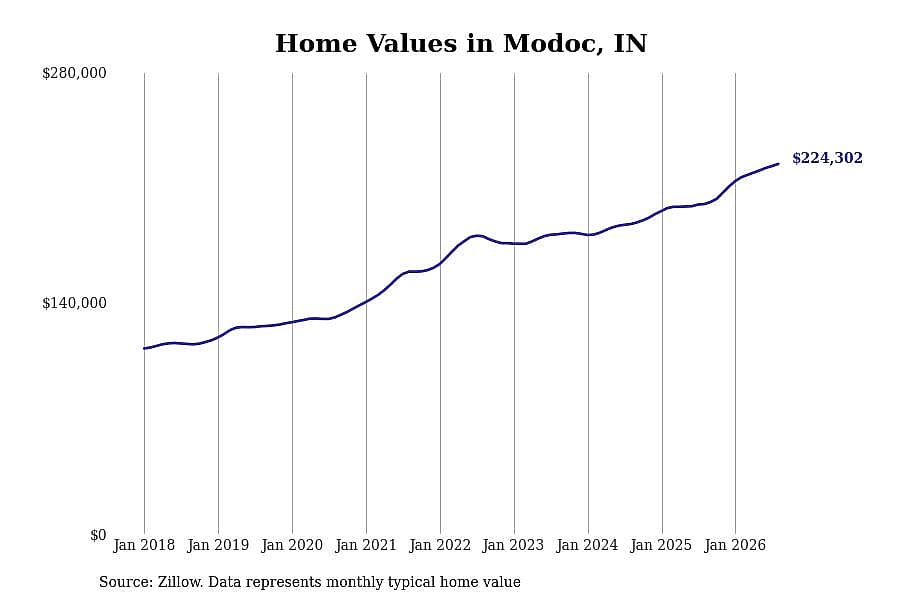 #23. Modoc