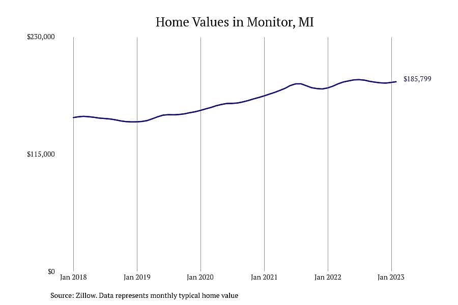 #1. Monitor, MI