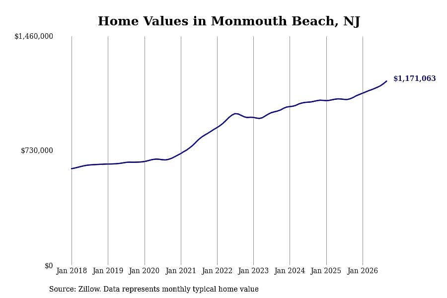 #47. Monmouth Beach