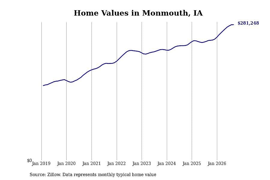 #29. Monmouth