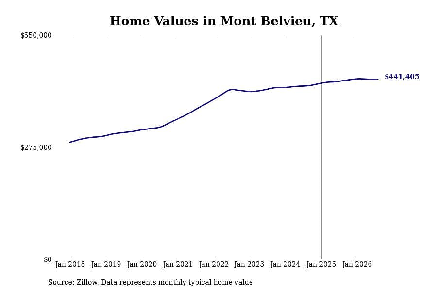 #21. Mont Belvieu, TX