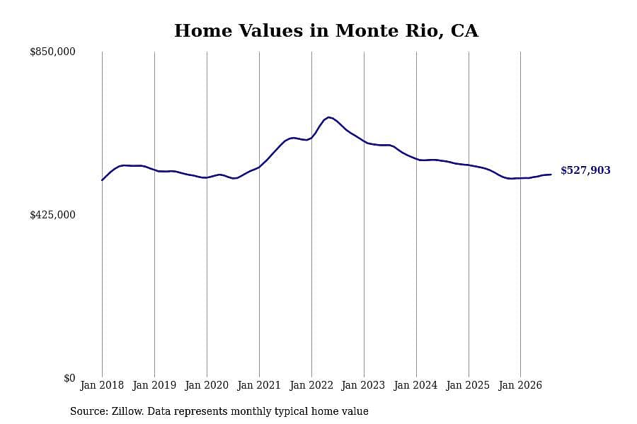 #11. Monte Rio, CA