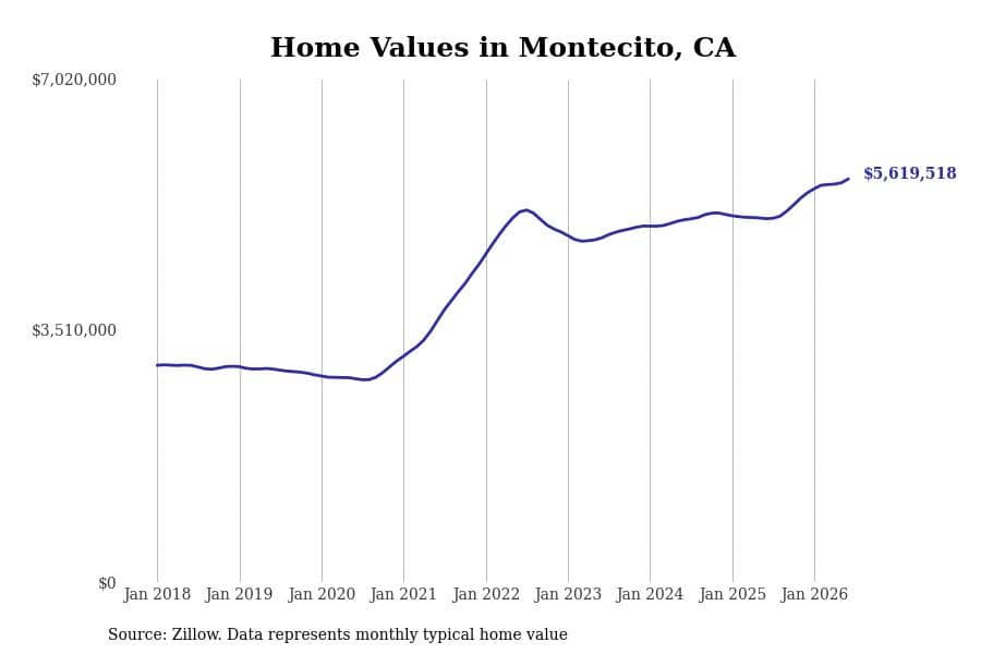 #3. Montecito
