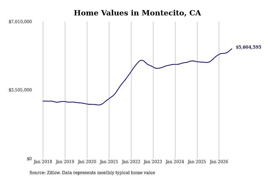 #3. Montecito