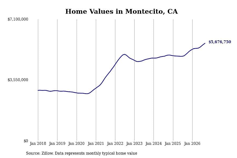 #3. Montecito