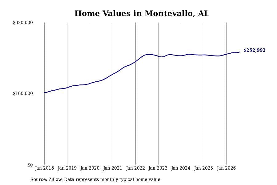#23. Montevallo, AL