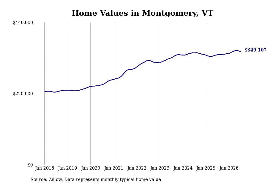 #30. Montgomery, VT