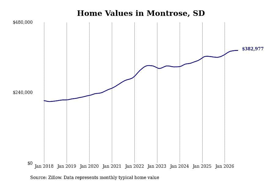 #27. Montrose