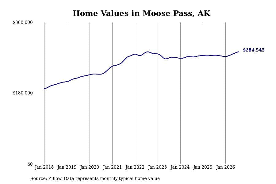 #29. Moose Pass