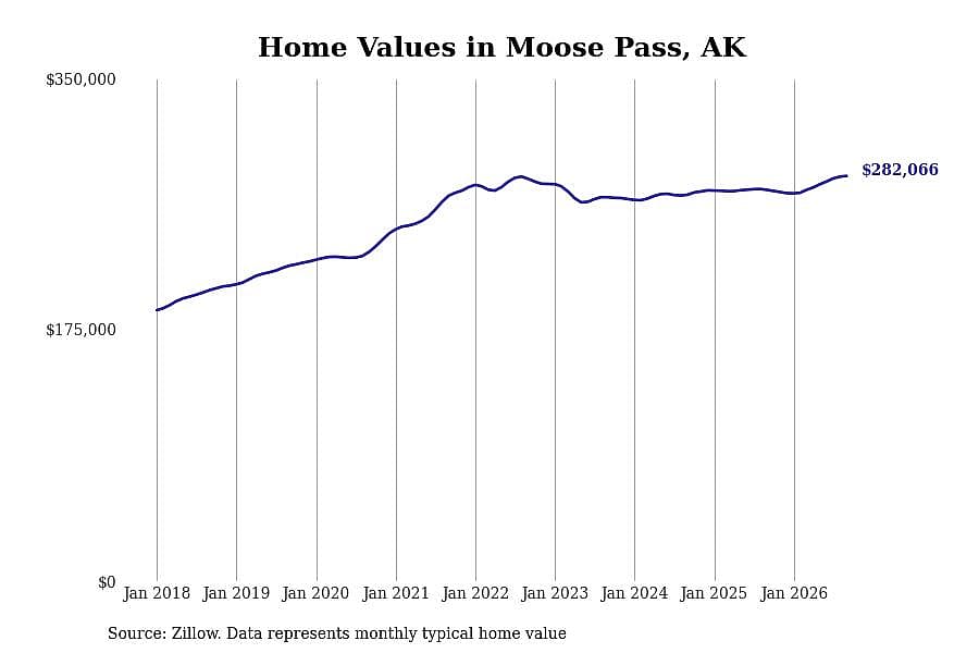 #29. Moose Pass