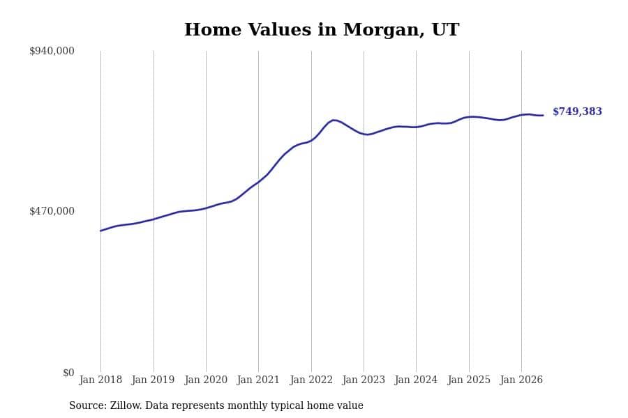 #22. Morgan, UT