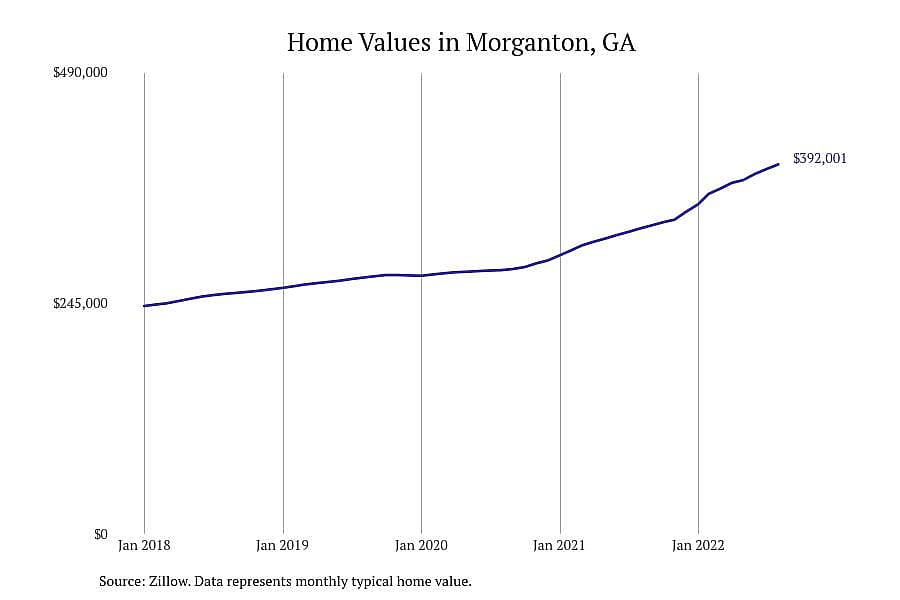 #1. Morganton, GA