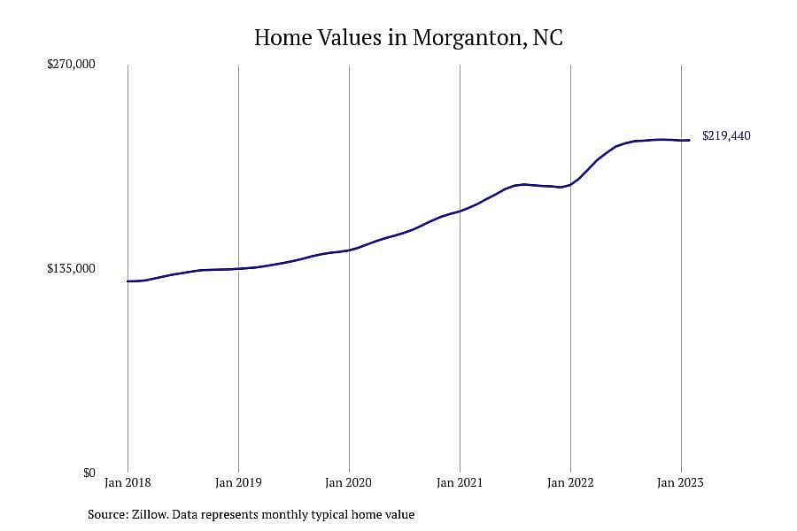 #11. Morganton, NC
