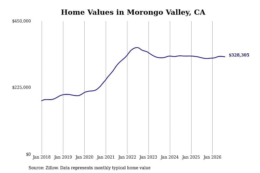 #29. Morongo Valley, CA