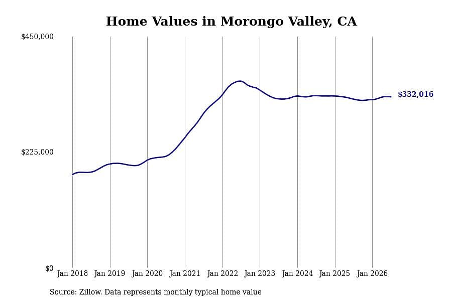 #20. Morongo Valley, CA