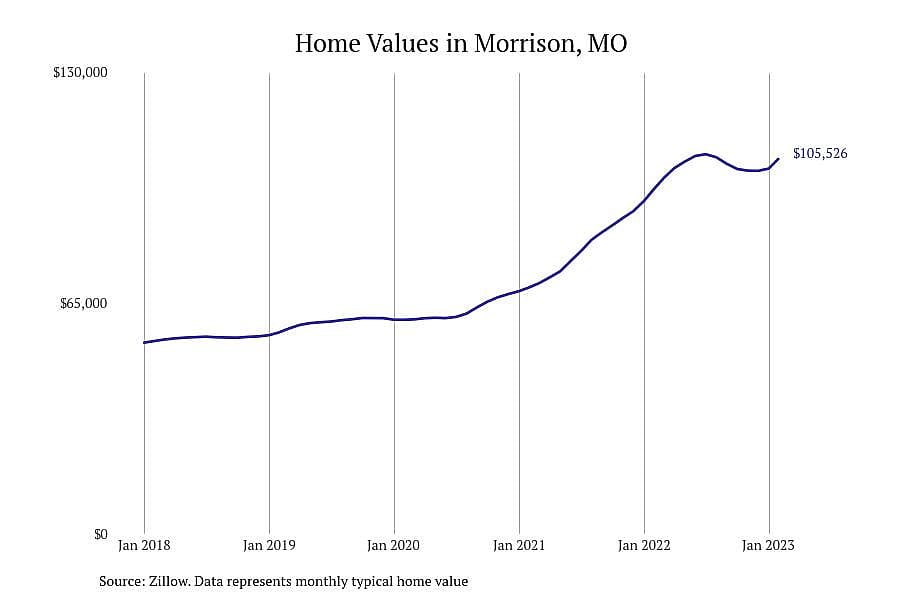 #26. Morrison, MO