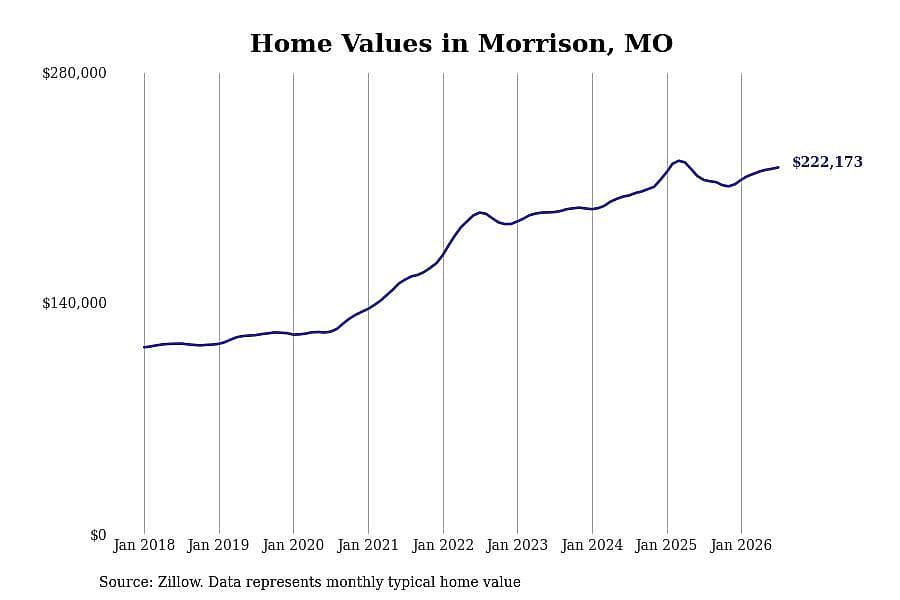 #26. Morrison, MO
