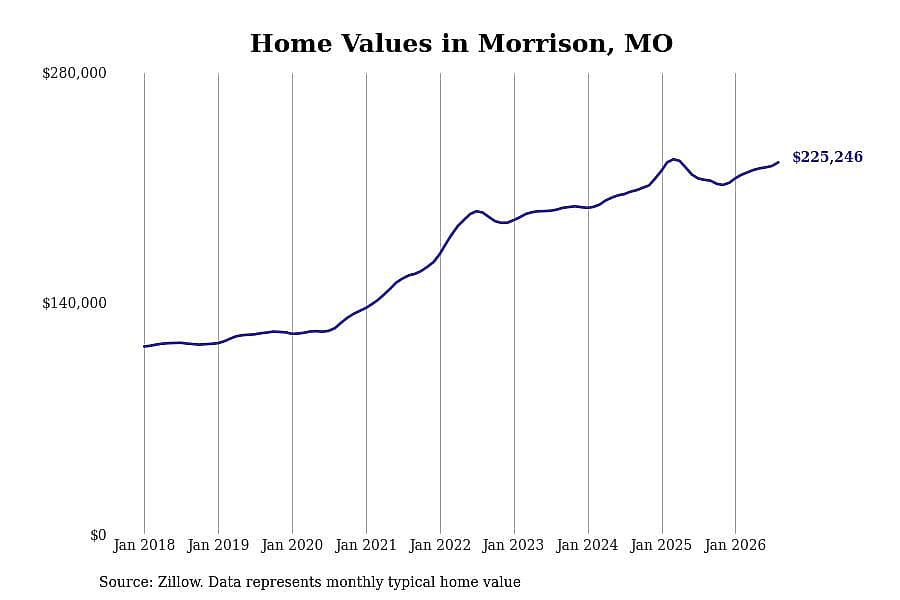 #26. Morrison, MO