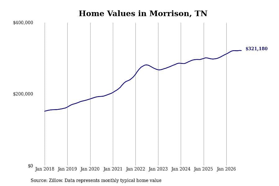 #46. Morrison