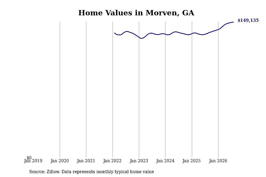 #4. Morven, GA