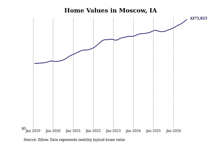 #44. Moscow