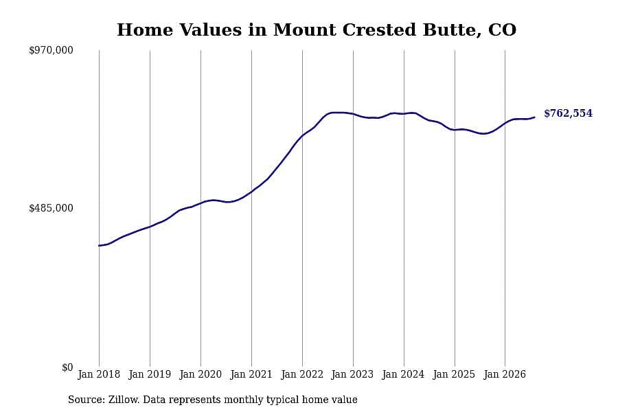 #17. Mount Crested Butte