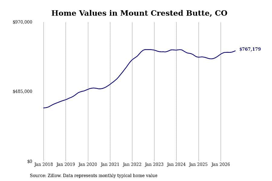 #17. Mount Crested Butte