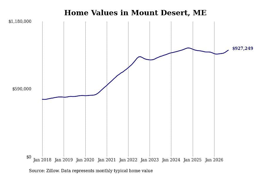 #3. Mount Desert