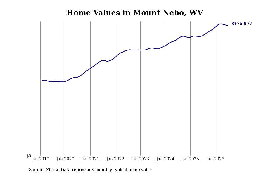 #43. Mount Nebo