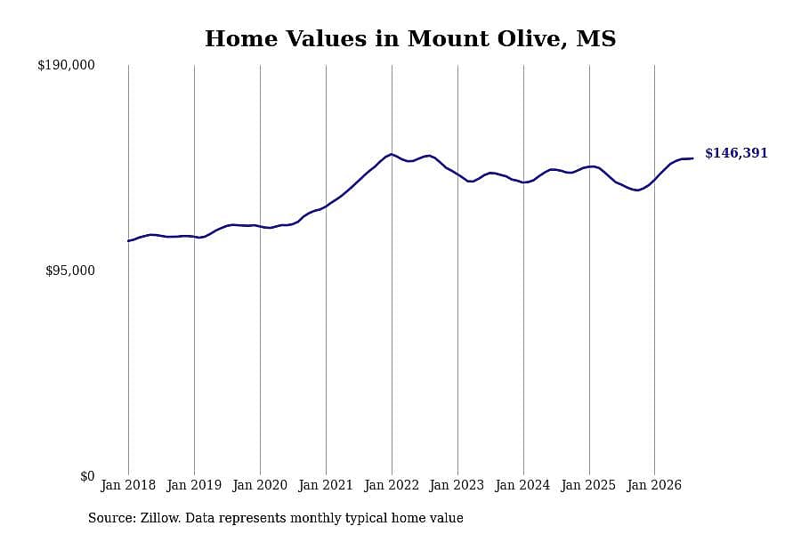 #35. Mount Olive