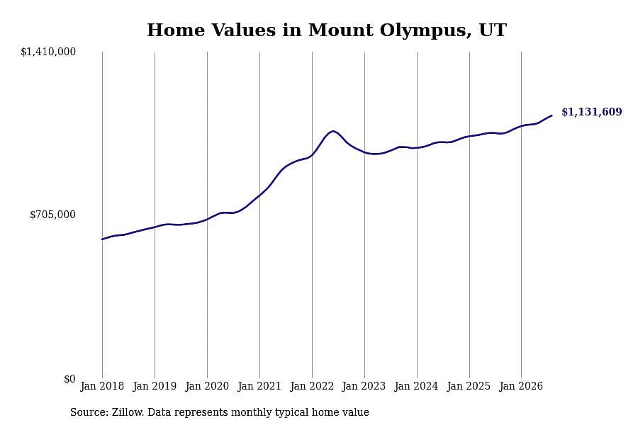 #5. Mount Olympus