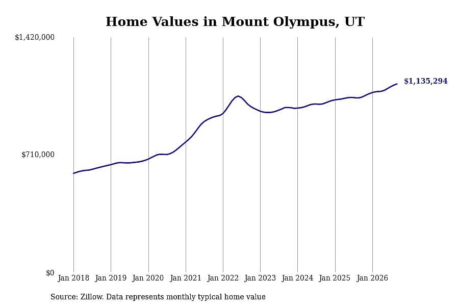 #5. Mount Olympus