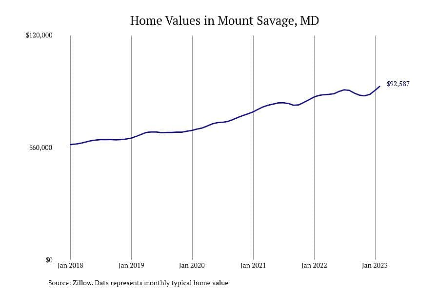 #14. Mount Savage, MD