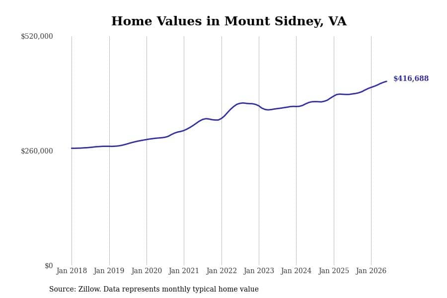 #23. Mount Sidney