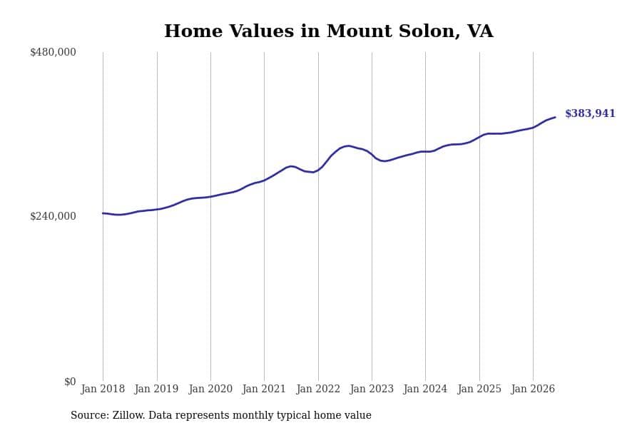 #49. Mount Solon