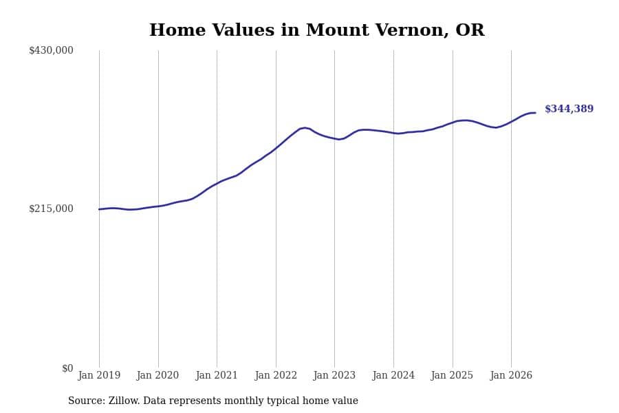 #41. Mount Vernon
