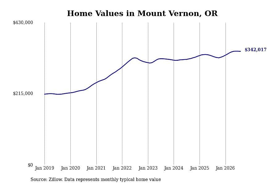 #31. Mount Vernon