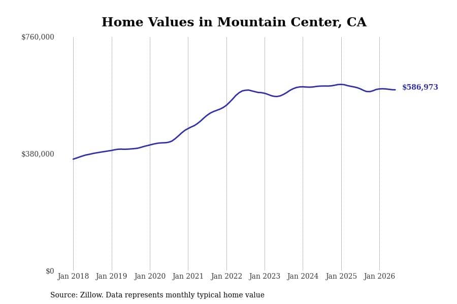 #26. Mountain Center, CA