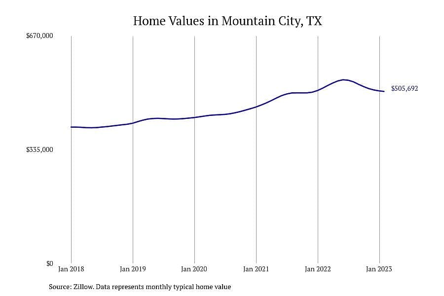 #17. Mountain City, TX